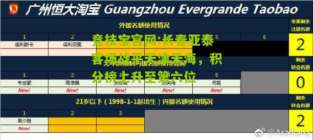 竞技宝官网:长春亚泰客场战平天津天海，积分榜上升至第六位