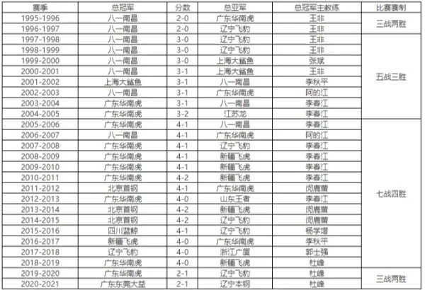 竞技宝官网:亚洲篮球冠军难题：韩国男篮宣布新教练团队加盟