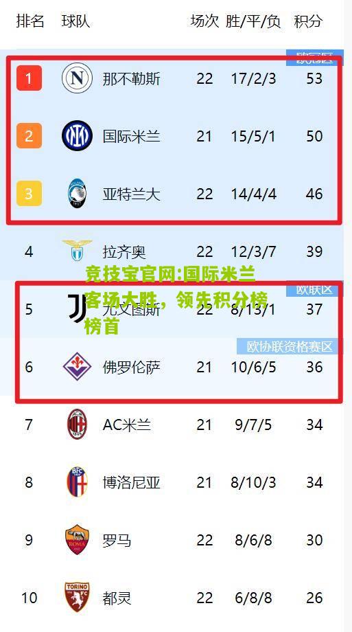 竞技宝官网:国际米兰客场大胜，领先积分榜榜首